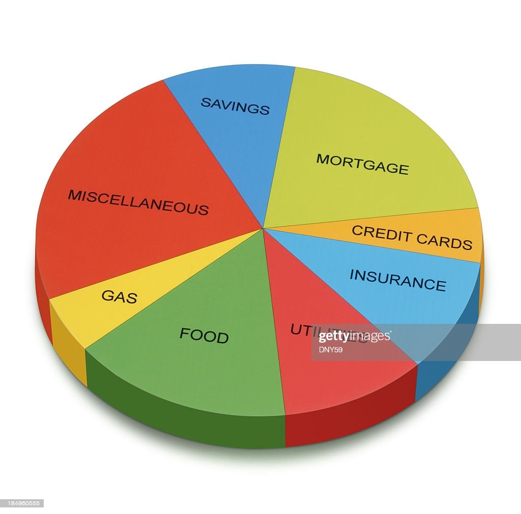 Budget Pie Chart High
