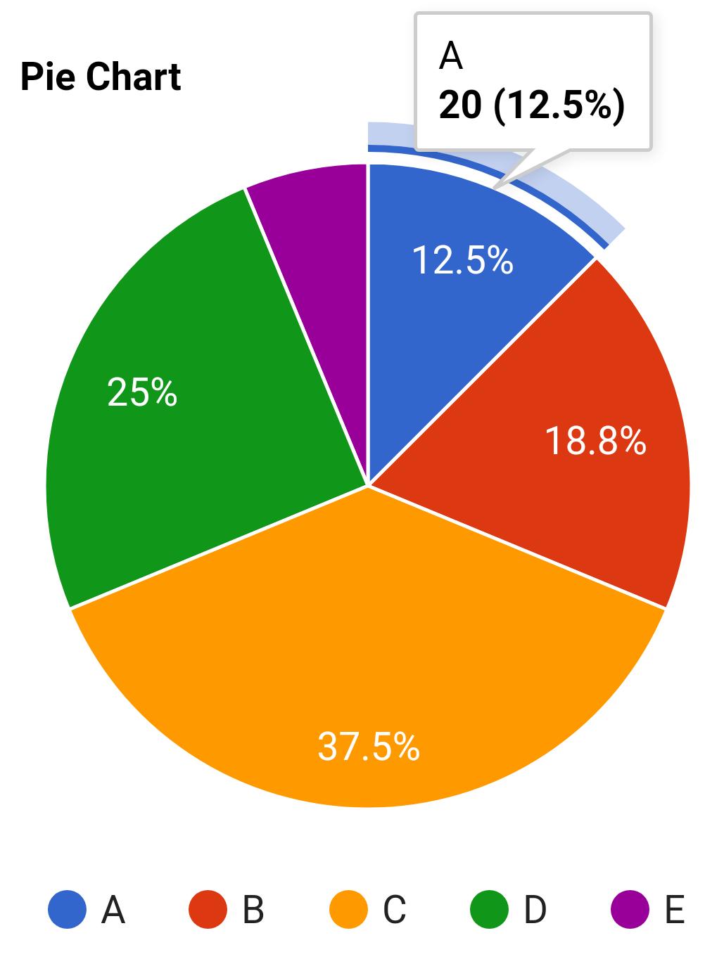 Create Pie Chart for Android