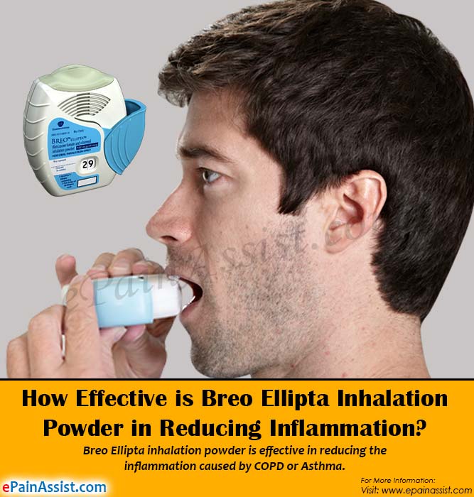 Effectiveness &  Side Effects of Breo Ellipta Inhalation Powder in ...