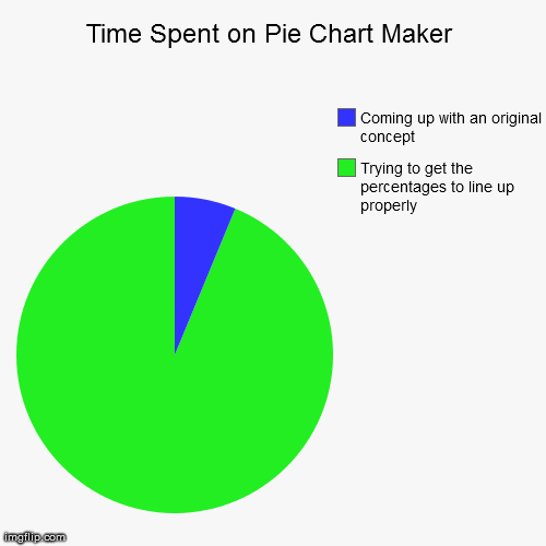 Every time I make a pie chart..