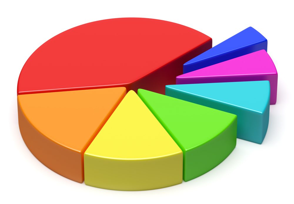 Everything You Need to Know About Pie Chart in Excel