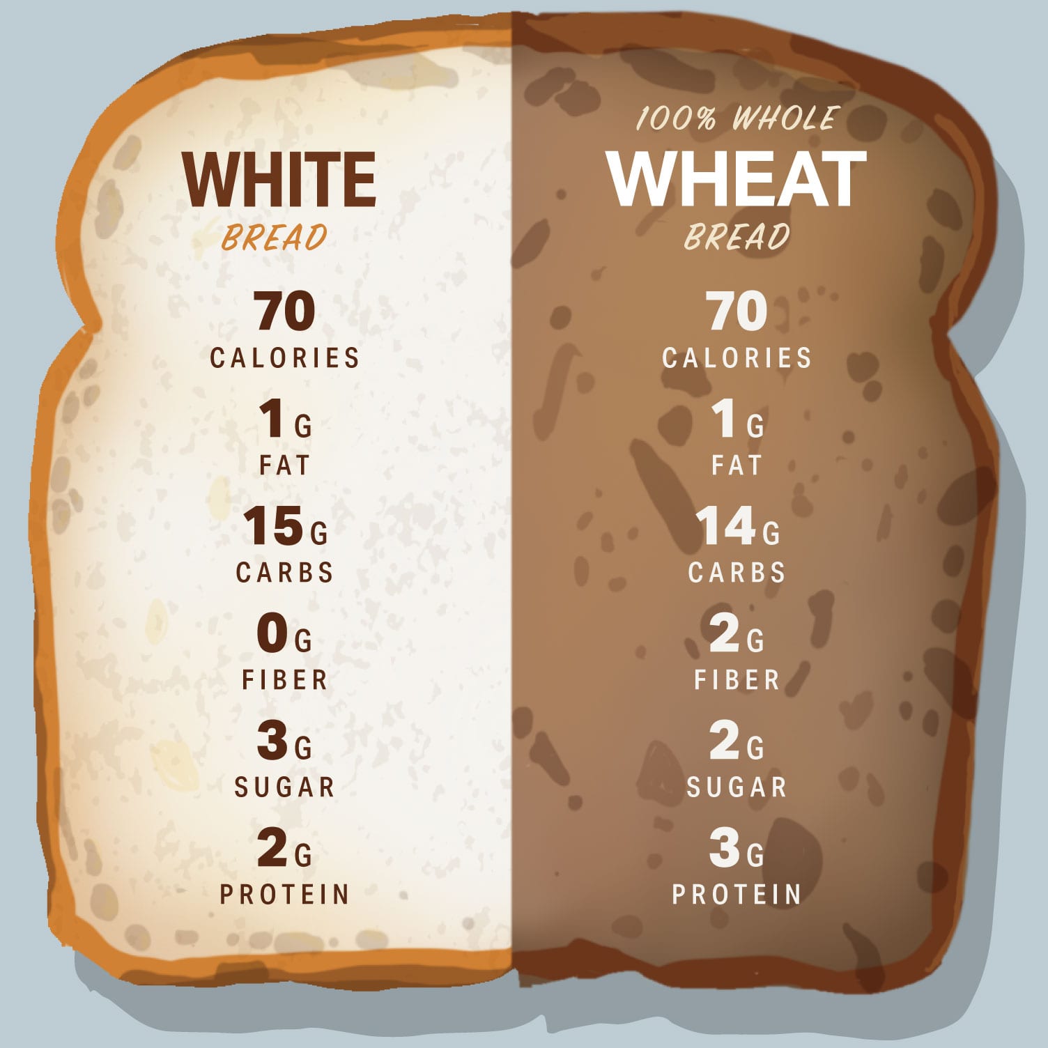 How many calories are in a slice of wheat bread  Mpkzqd