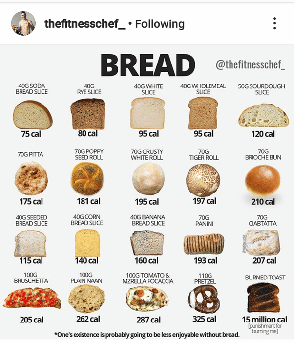 How Much Calories In A Piece Of Bread