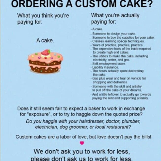 How Much Should A Custom Cake Cost