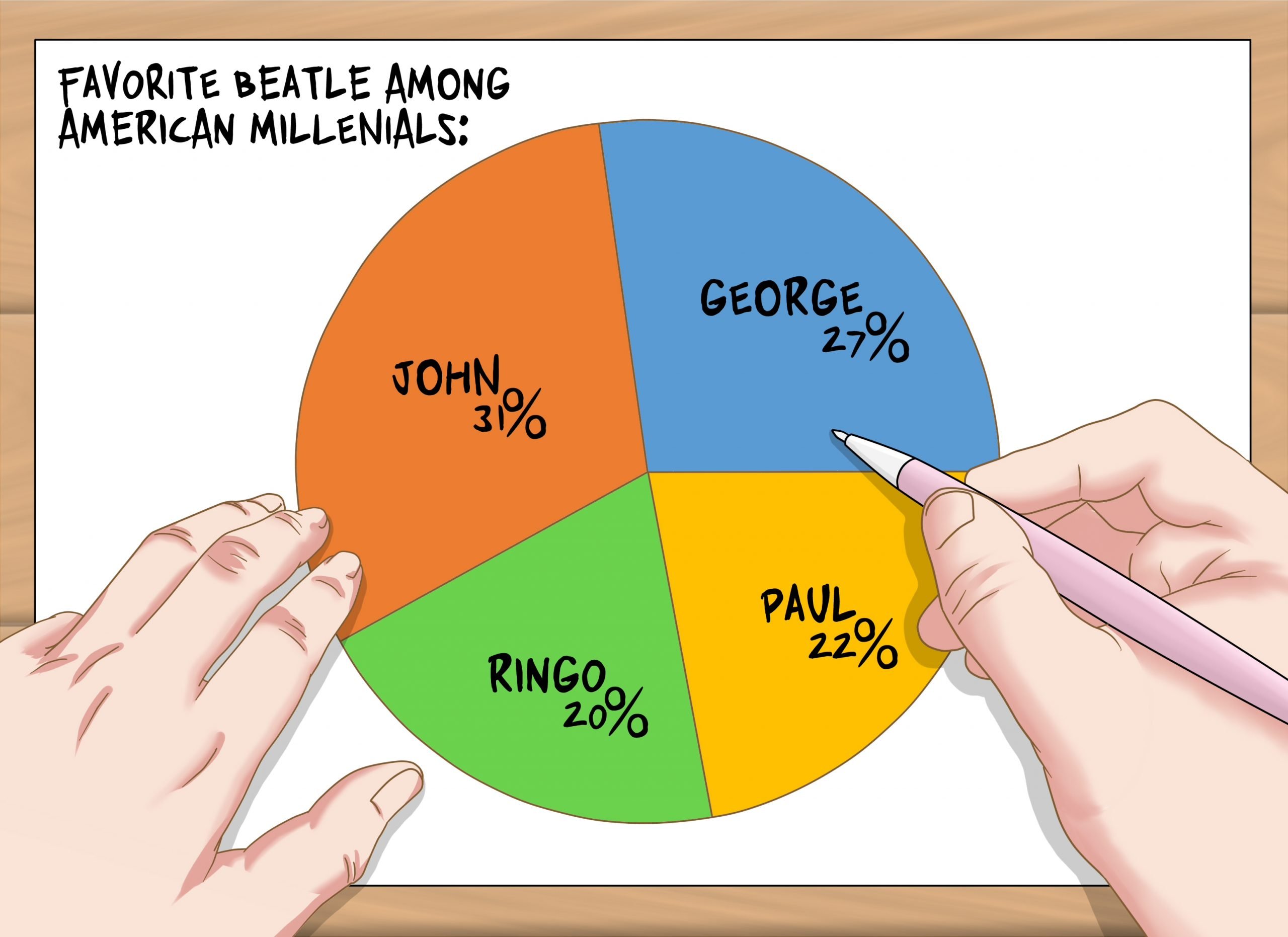 How to Draw a Pie Chart from Percentages: 11 Steps (with ...