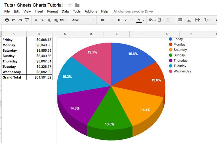 How to Make Professional Charts in Google Sheets