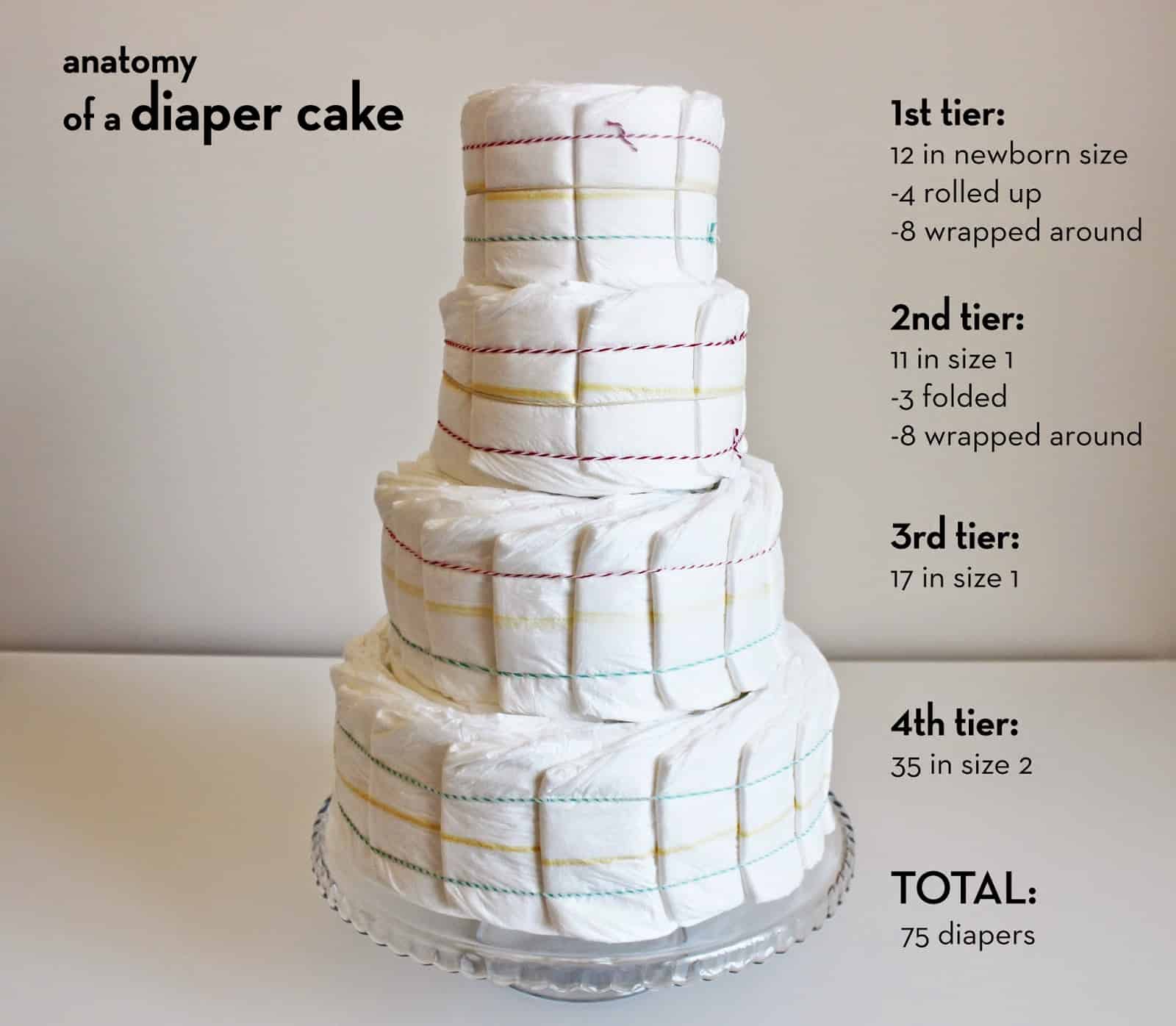 love and lion: DIAPER CAKE TUTORIAL