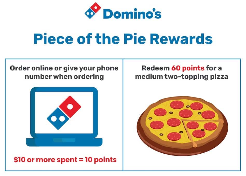 Piece of the Pie Rewards