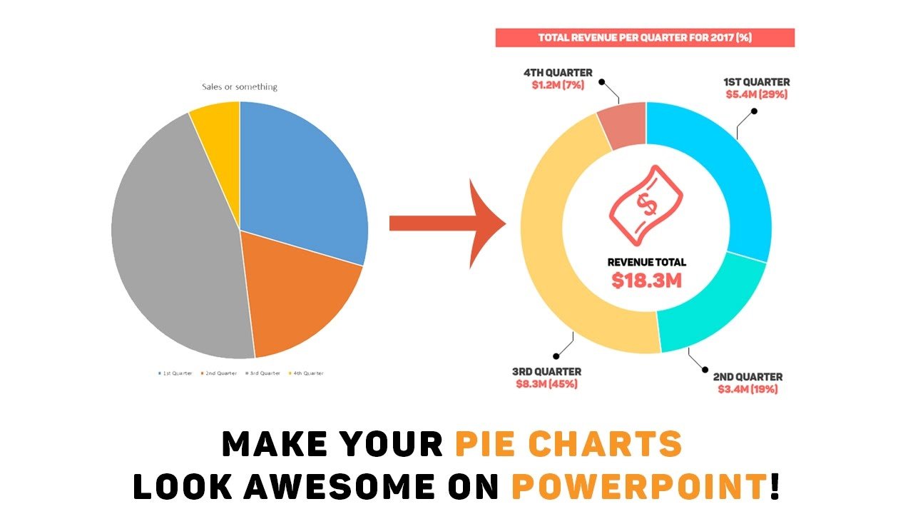 Powerpoint Tutorial: Make your Pie Charts Look Awesome ...