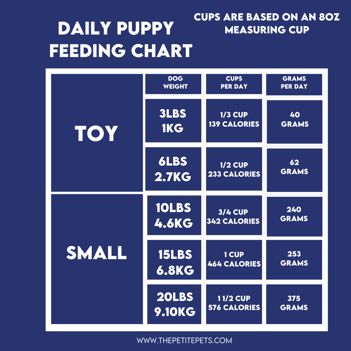 Puppy Food Calculator + Vet